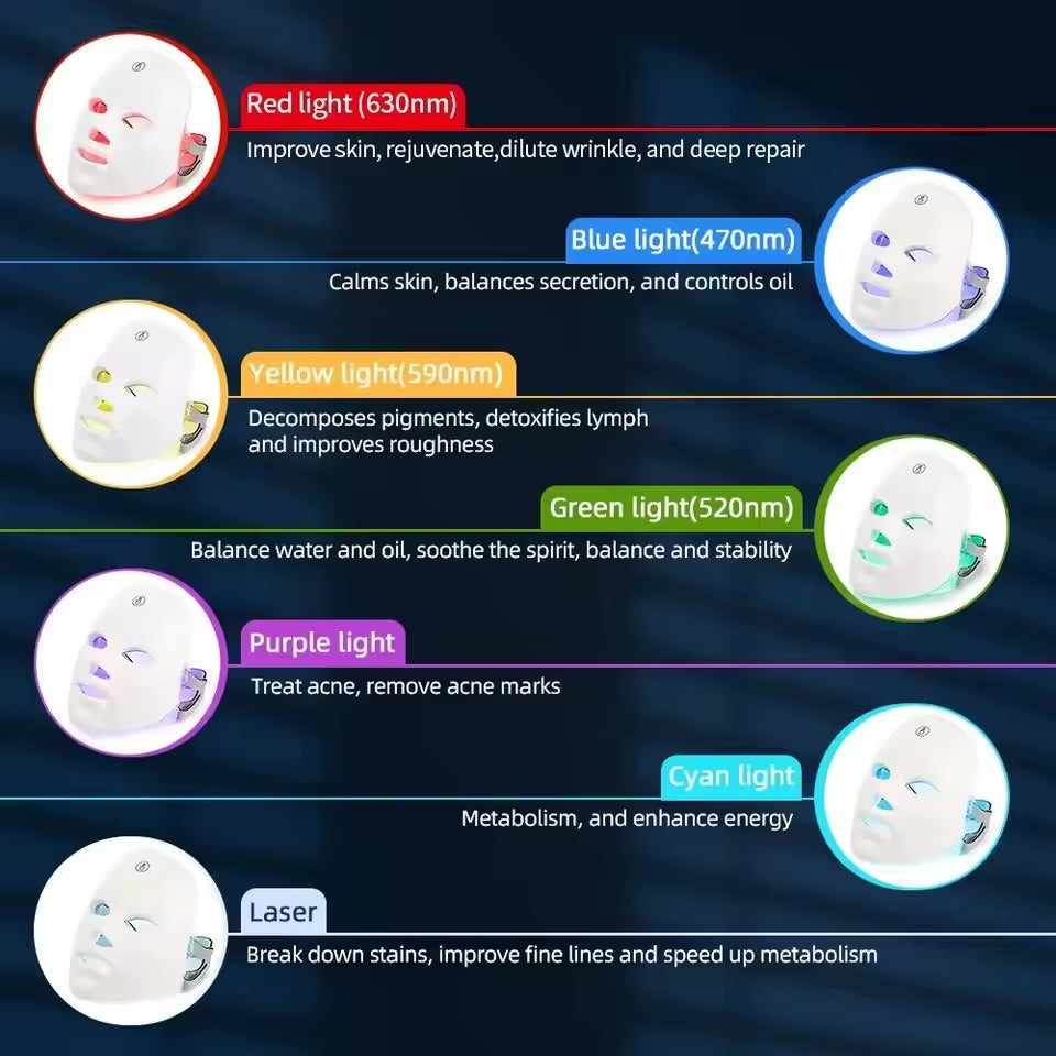 PRIMUS™- LED Light Therapy 7 Colour Treatment Facial Skincare Mask